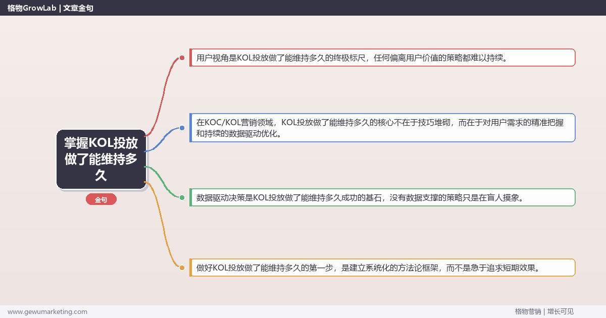 掌握KOL投放做了能维持多久：分析KOL投放效果的持续时间的系统性方法