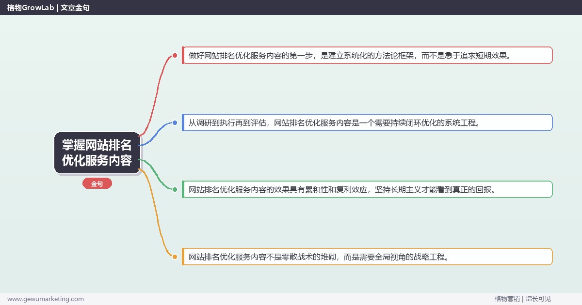 掌握网站排名优化服务内容：详解网站排名优化包含哪些服务的系统性方法