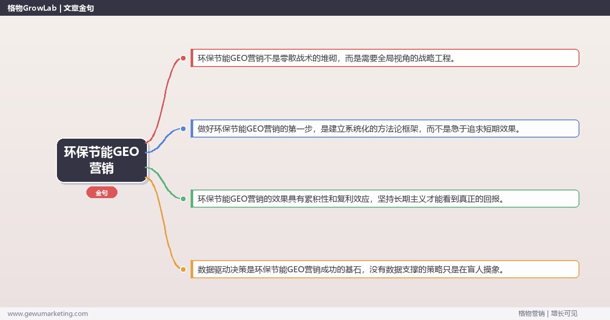 环保节能GEO营销：解析环保节能行业GEO营销的策略完整指南