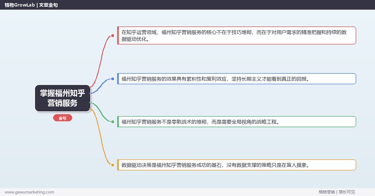 掌握福州知乎营销服务：介绍福州地区知乎营销服务情况的系统性方法