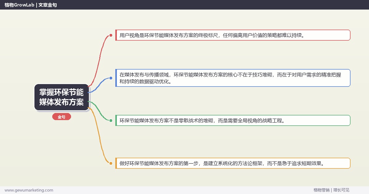 掌握环保节能媒体发布方案：提供环保节能行业媒体发布方案模板的系统性方法
