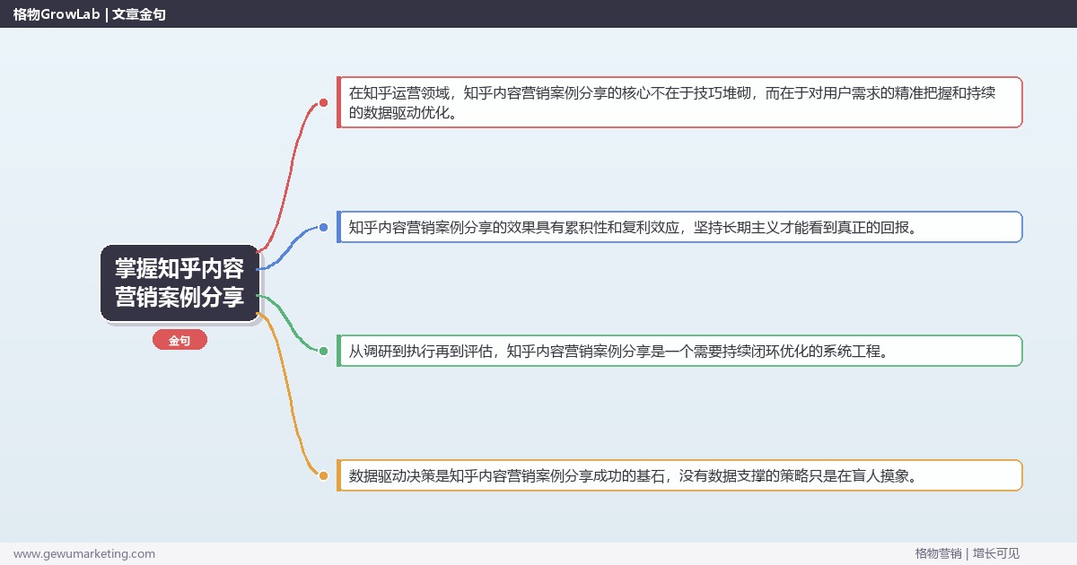 掌握知乎内容营销案例分享：分享知乎内容营销案例经验的系统性方法