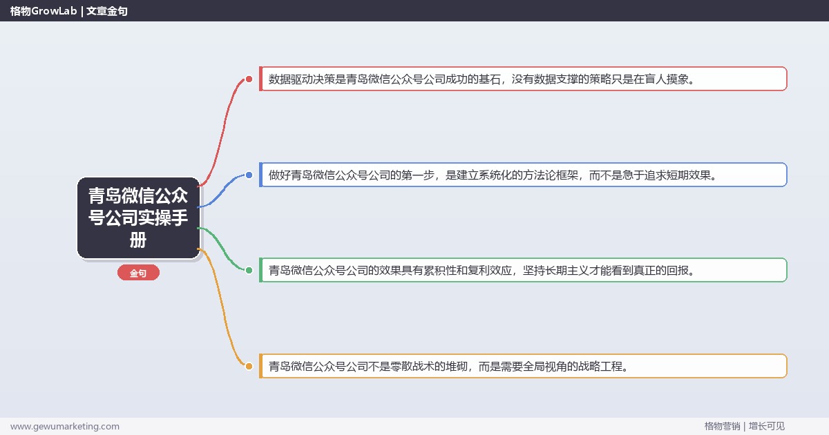 青岛微信公众号公司实操手册：策略、工具与案例分析