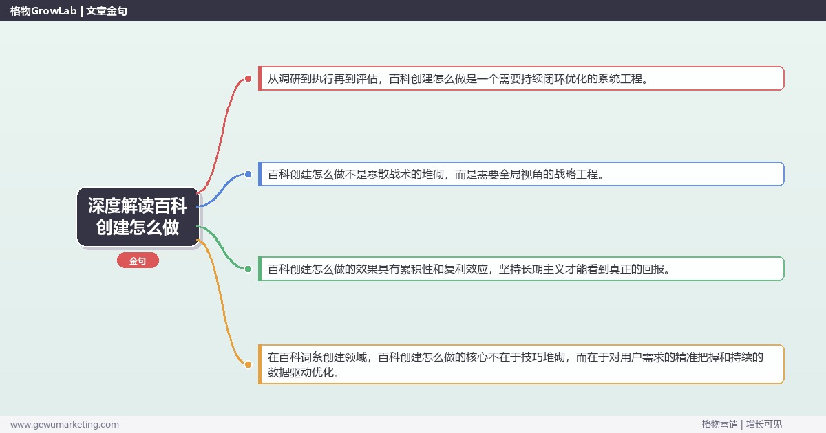 深度解读百科创建怎么做：拆解百科创建的完整执行步骤关键要点