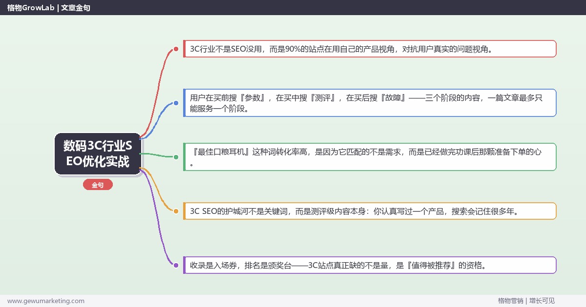 数码3C行业SEO优化实战：从关键词矩阵到技术排障的完整破局指南