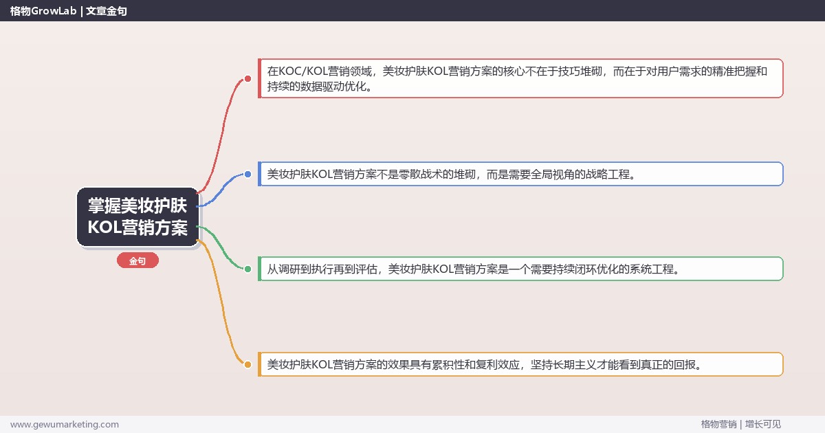 掌握美妆护肤KOL营销方案：提供美妆护肤行业KOL营销方案模板的系统性方法