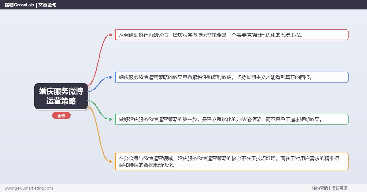 婚庆服务微博运营策略：制定婚庆服务行业微博运营策略完整指南