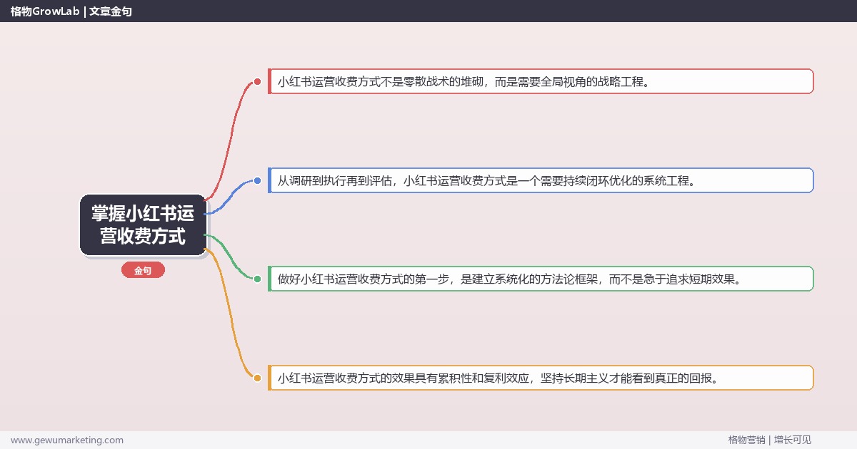 掌握小红书运营收费方式：说明小红书运营的收费模式的系统性方法