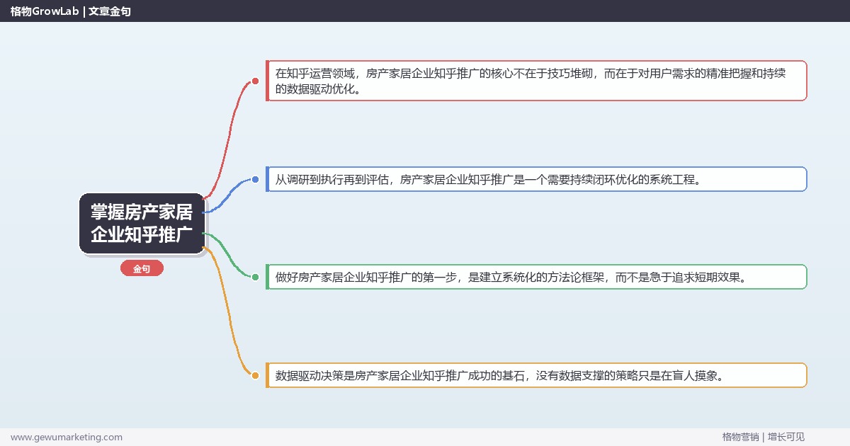 掌握房产家居企业知乎推广：解析房产家居企业如何做知乎推广的系统性方法