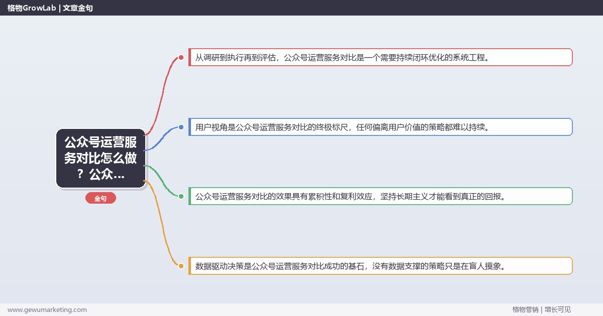 公众号运营服务对比怎么做？公众号与微博运营专家详细解答