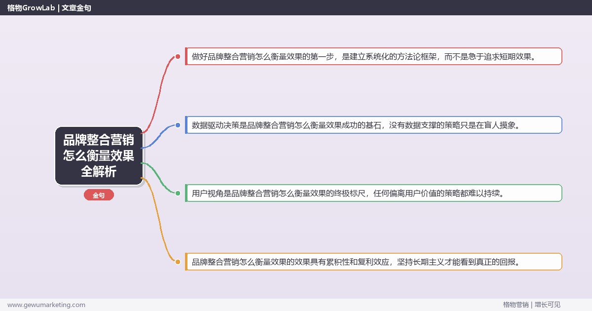 品牌整合营销怎么衡量效果全解析：从策略到落地的系统方法