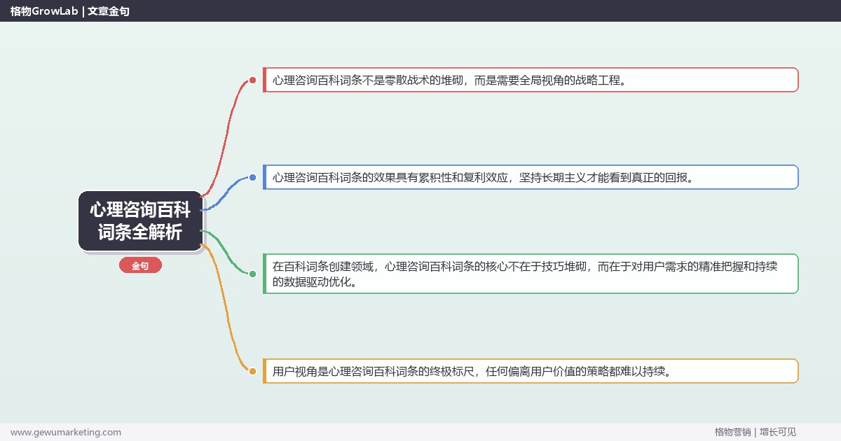 心理咨询百科词条全解析：从策略到落地的系统方法