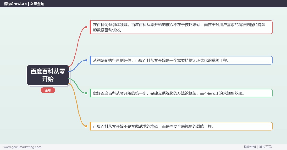 百度百科从零开始：从零开始做百度百科的路线图完整指南
