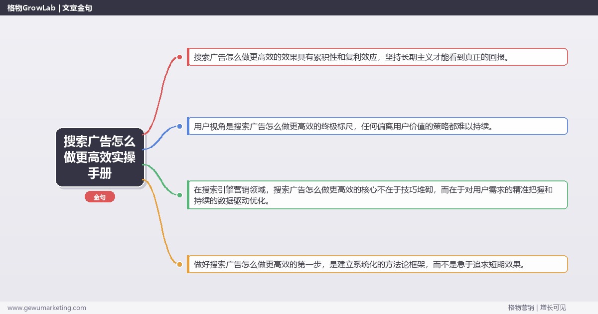 搜索广告怎么做更高效实操手册：策略、工具与案例分析