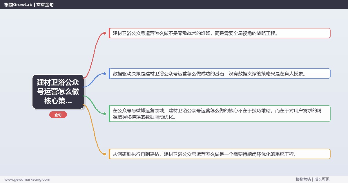 2026年建材卫浴公众号运营怎么做核心策略与实操方法