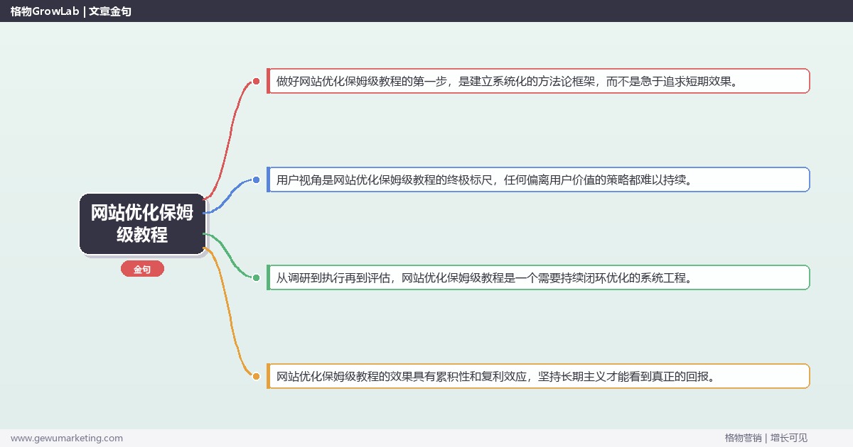 网站优化保姆级教程：网站优化保姆级操作教程完整指南