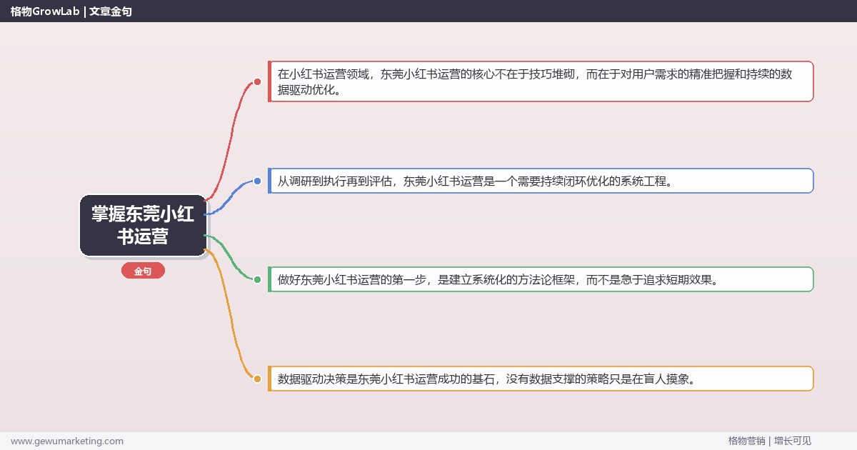 掌握东莞小红书运营：提供东莞地区小红书运营市场概况的系统性方法