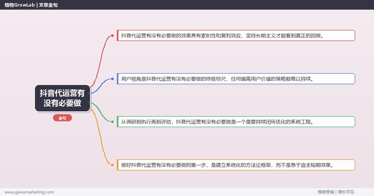 抖音代运营有没有必要做：论证做抖音代运营的必要性完整指南