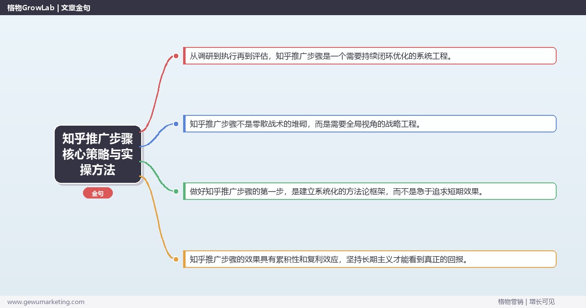 2026年知乎推广步骤核心策略与实操方法
