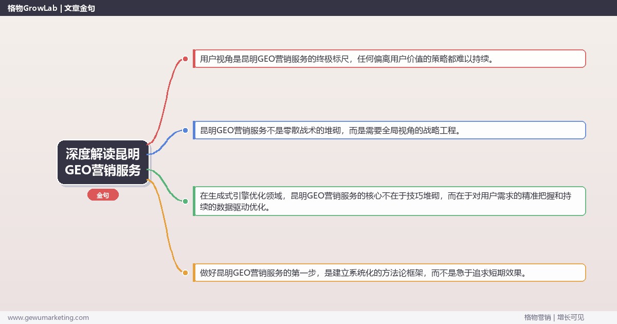 深度解读昆明GEO营销服务：介绍昆明地区GEO营销服务情况关键要点