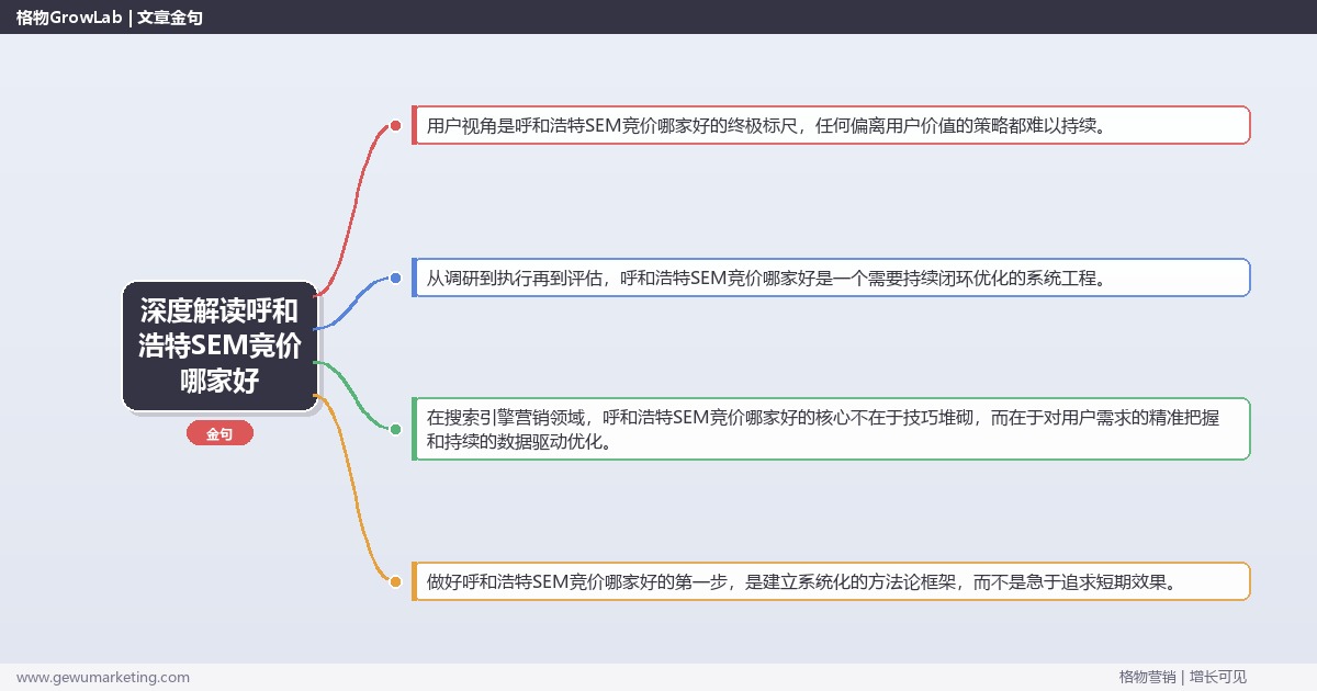 深度解读呼和浩特SEM竞价哪家好：推荐呼和浩特地区优质SEM竞价服务商关键要点