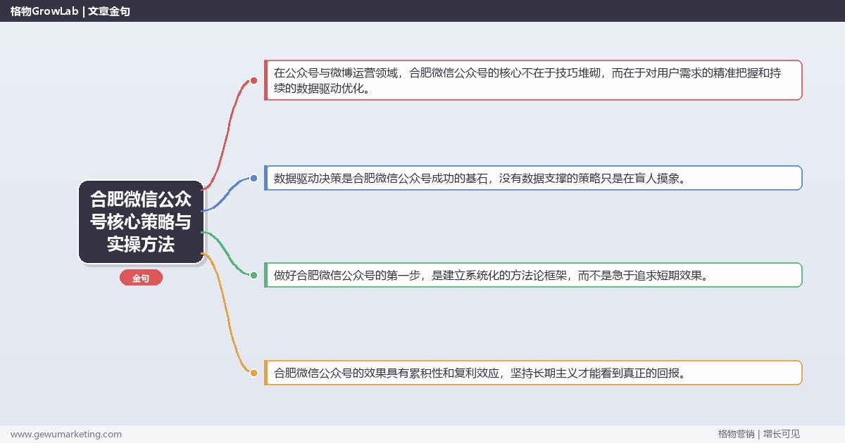 2026年合肥微信公众号核心策略与实操方法