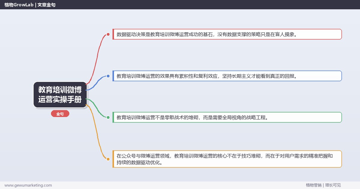 教育培训微博运营实操手册：策略、工具与案例分析