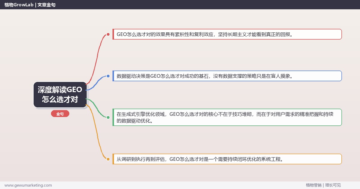 深度解读GEO怎么选才对：指导GEO的正确选择关键要点