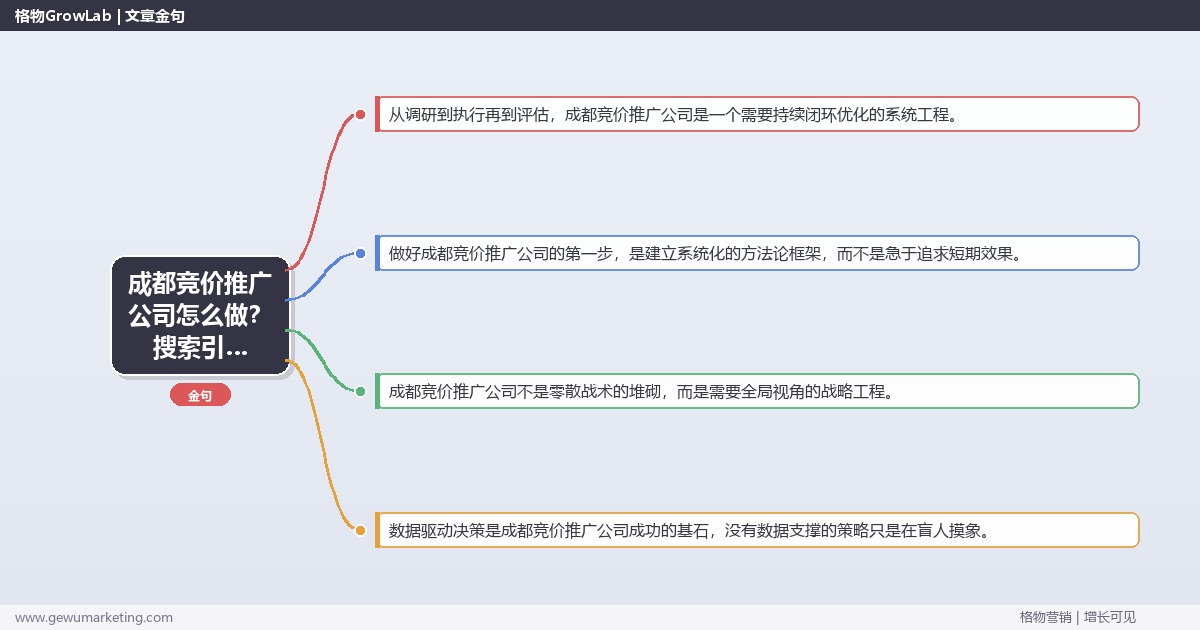 成都竞价推广公司怎么做？搜索引擎营销专家详细解答