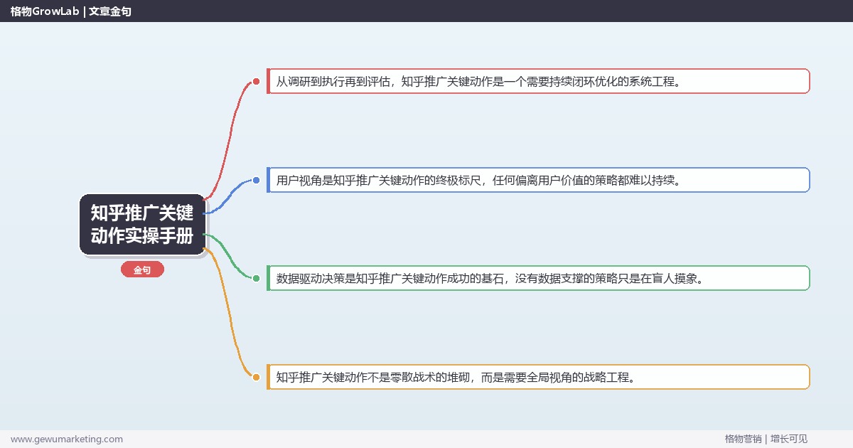 知乎推广关键动作实操手册：策略、工具与案例分析