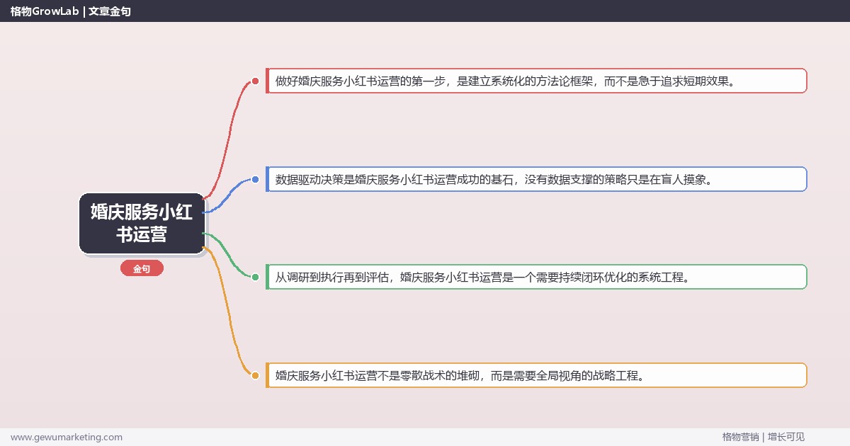 婚庆服务小红书运营：解析婚庆服务行业小红书运营的策略完整指南
