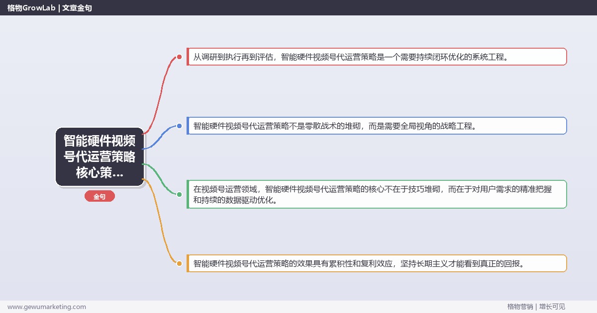 2026年智能硬件视频号代运营策略核心策略与实操方法