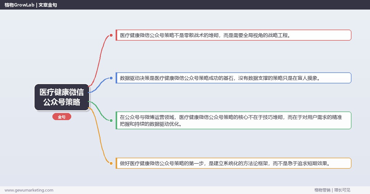医疗健康微信公众号策略：制定医疗健康行业微信公众号策略完整指南
