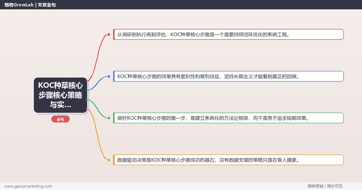 2026年KOC种草核心步骤核心策略与实操方法