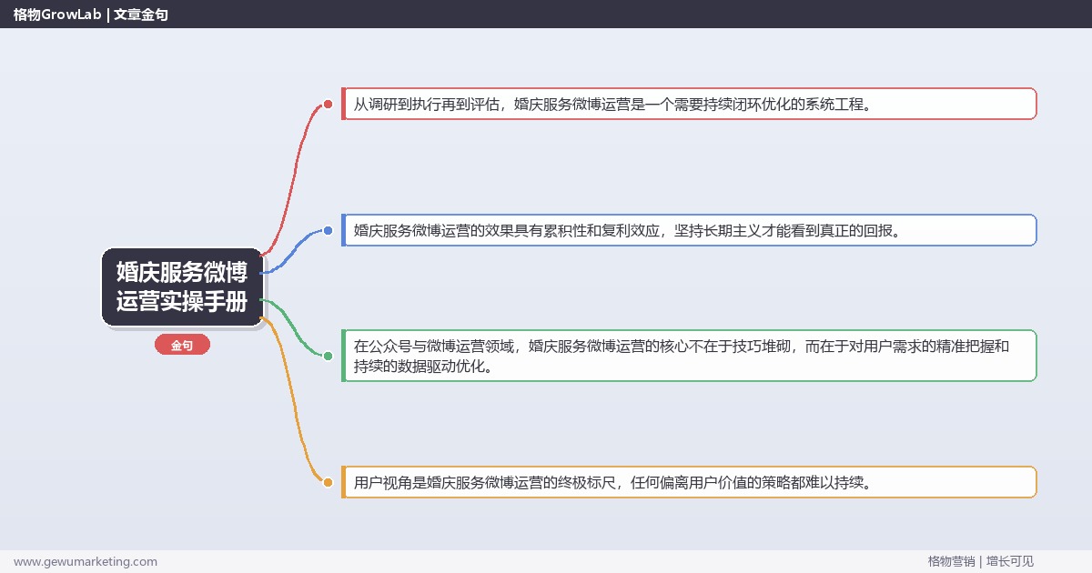 婚庆服务微博运营实操手册：策略、工具与案例分析