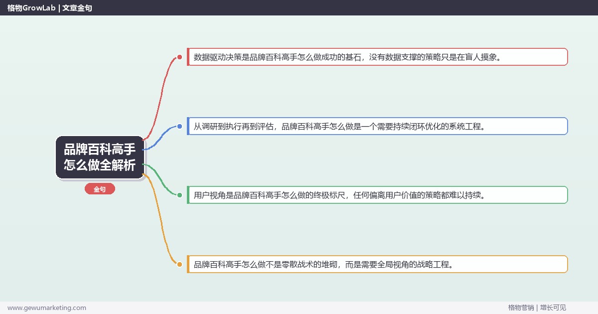 品牌百科高手怎么做全解析：从策略到落地的系统方法