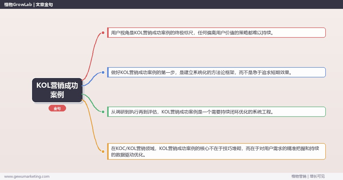 KOL营销成功案例：分享KOL营销成功案例完整指南