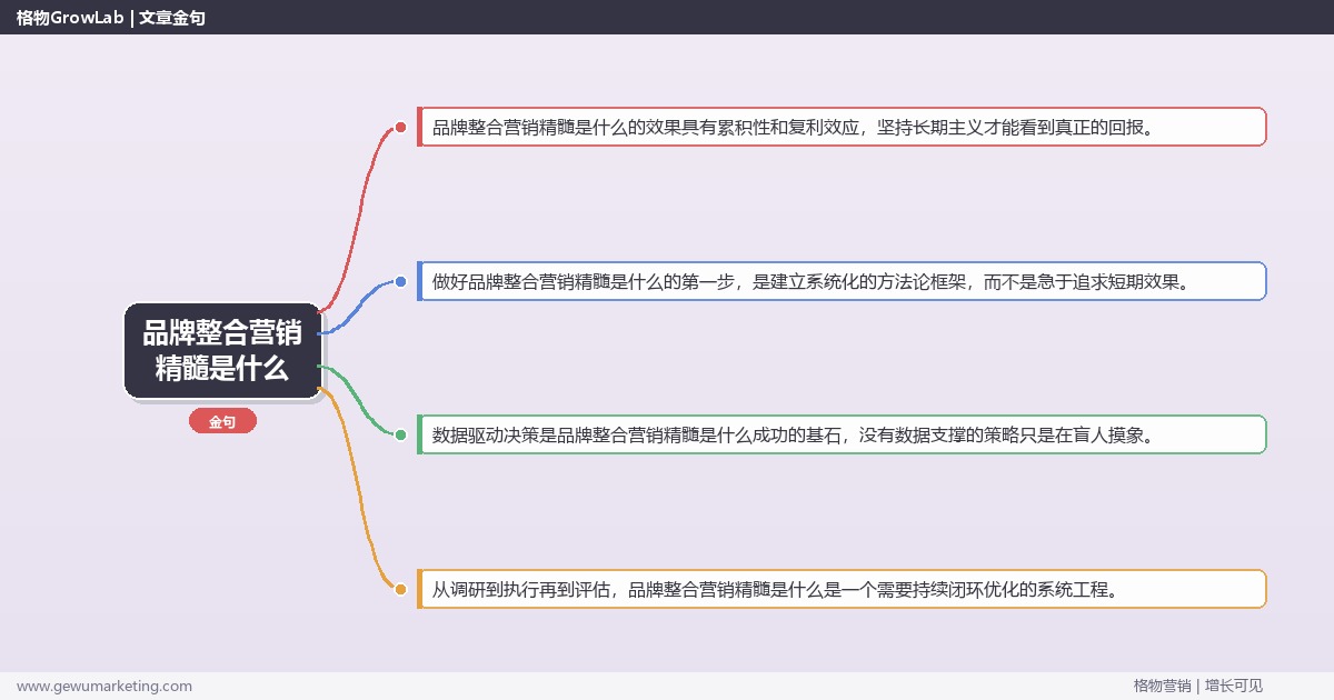品牌整合营销精髓是什么：解读品牌整合营销的精髓完整指南