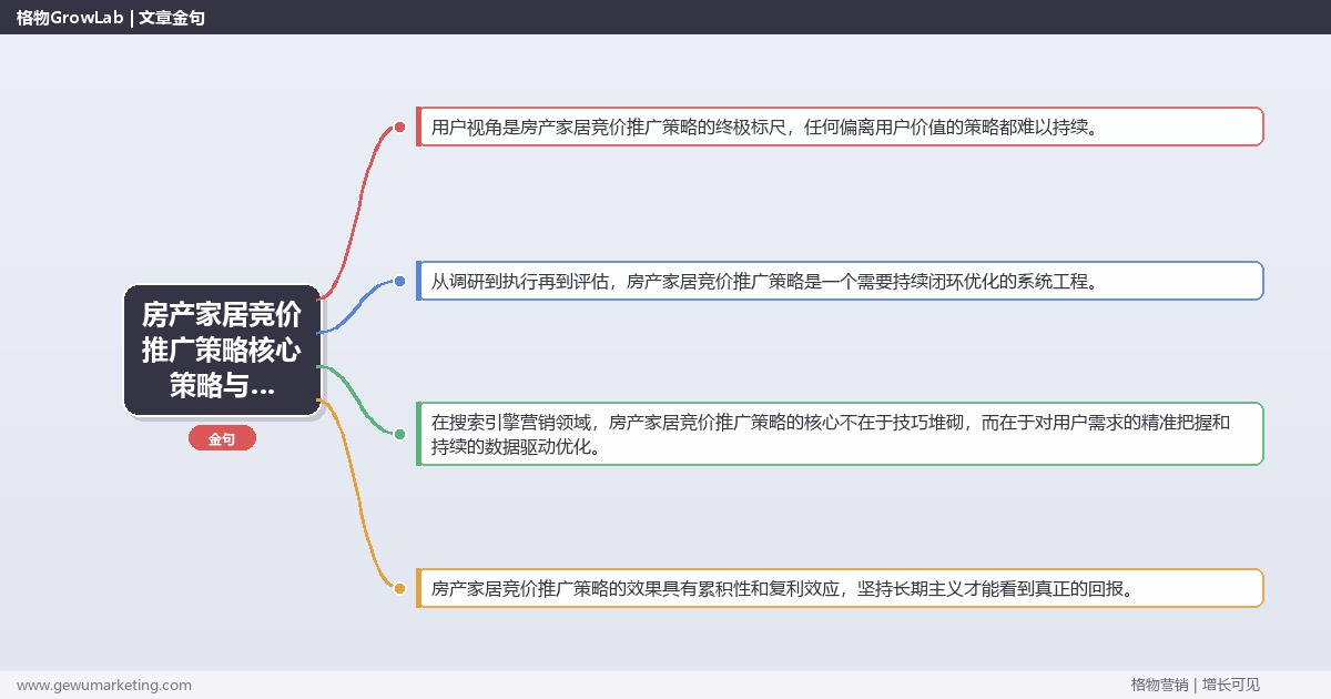 2026年房产家居竞价推广策略核心策略与实操方法