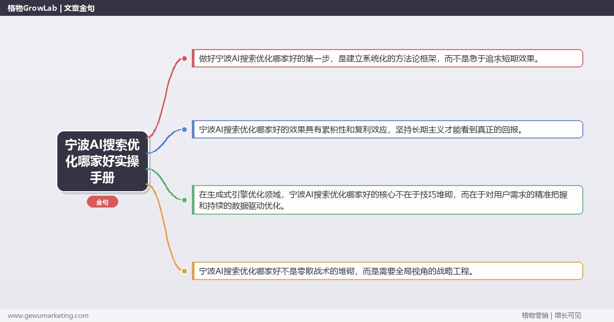 宁波AI搜索优化哪家好实操手册：策略、工具与案例分析
