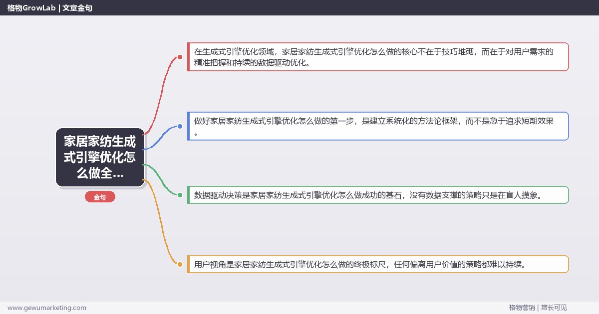 家居家纺生成式引擎优化怎么做全解析：从策略到落地的系统方法