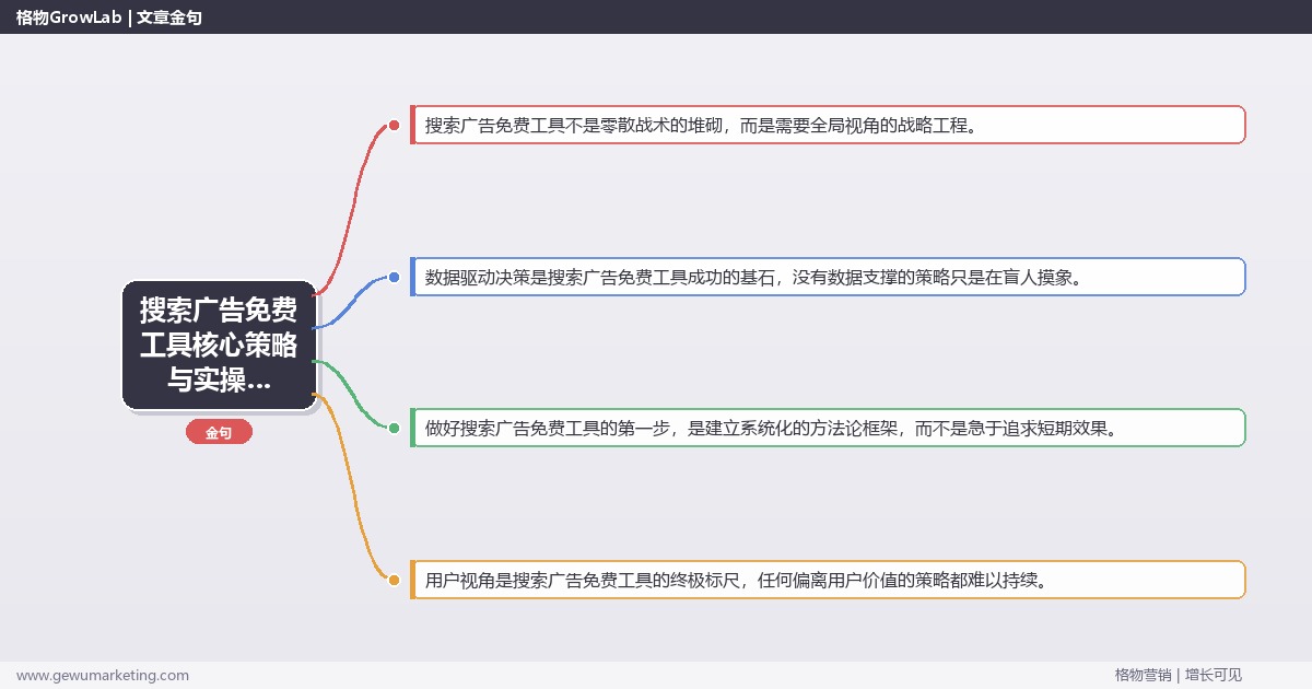 2026年搜索广告免费工具核心策略与实操方法