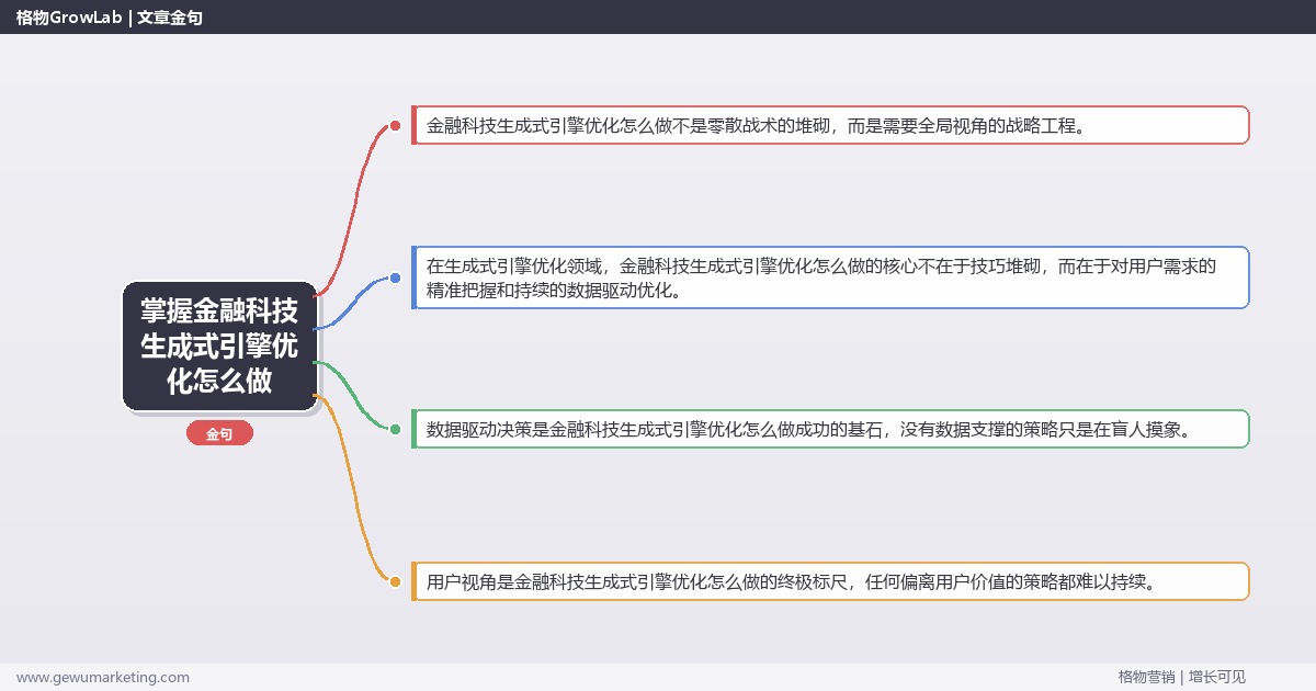 掌握金融科技生成式引擎优化怎么做：拆解金融科技行业生成式引擎优化的执行方法的系统性方法
