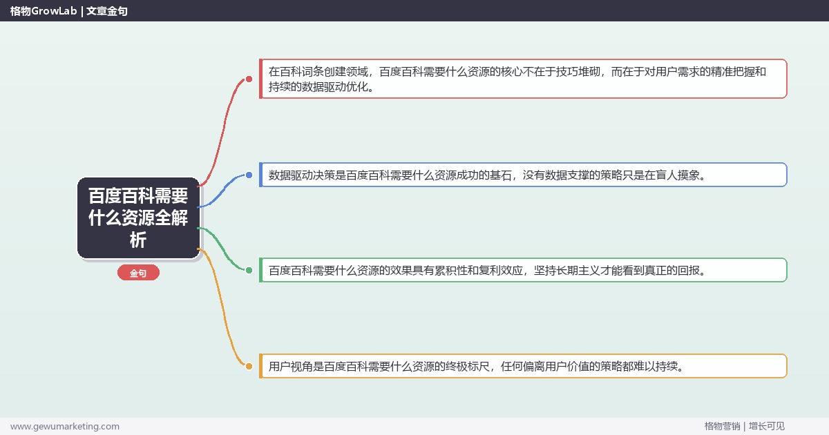 百度百科需要什么资源全解析：从策略到落地的系统方法