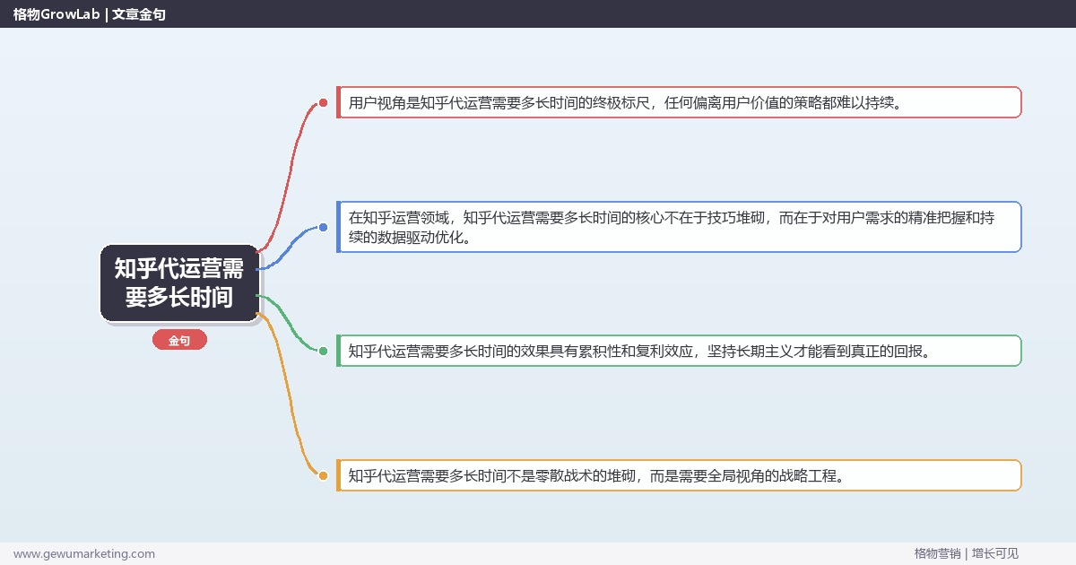 知乎代运营需要多长时间：说明知乎代运营的时间投入完整指南