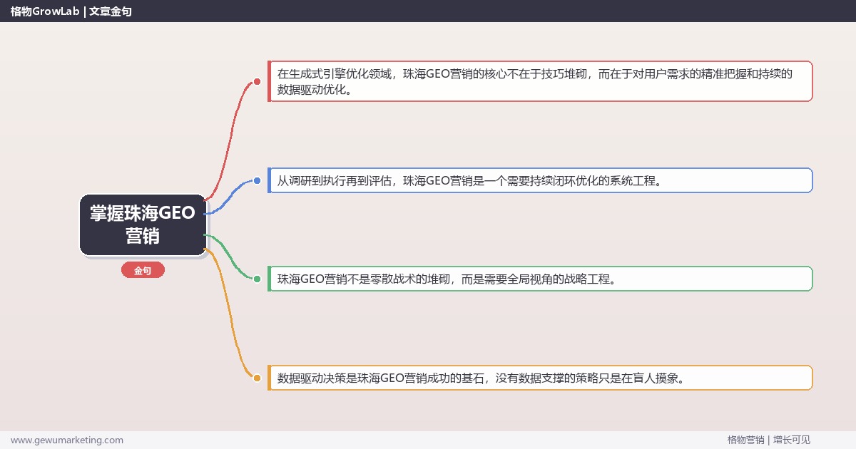 掌握珠海GEO营销：提供珠海地区GEO营销市场概况的系统性方法