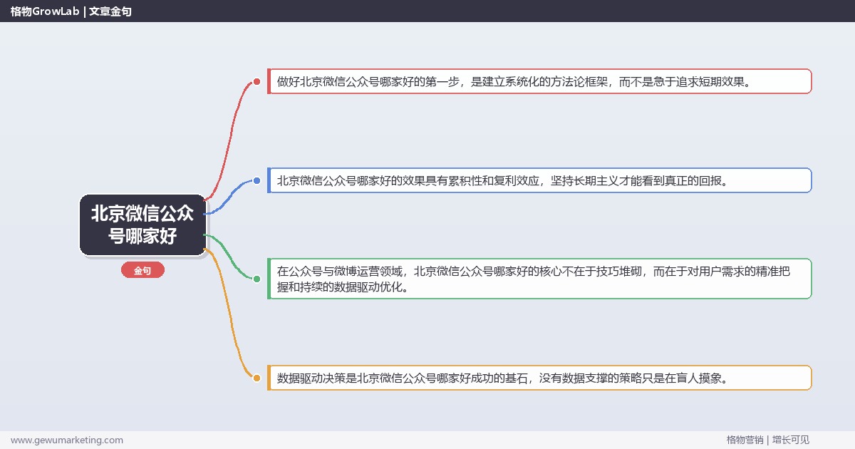 北京微信公众号哪家好：推荐北京地区优质微信公众号服务商完整指南