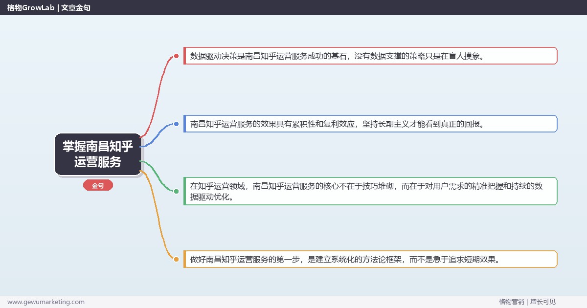 掌握南昌知乎运营服务：介绍南昌地区知乎运营服务情况的系统性方法