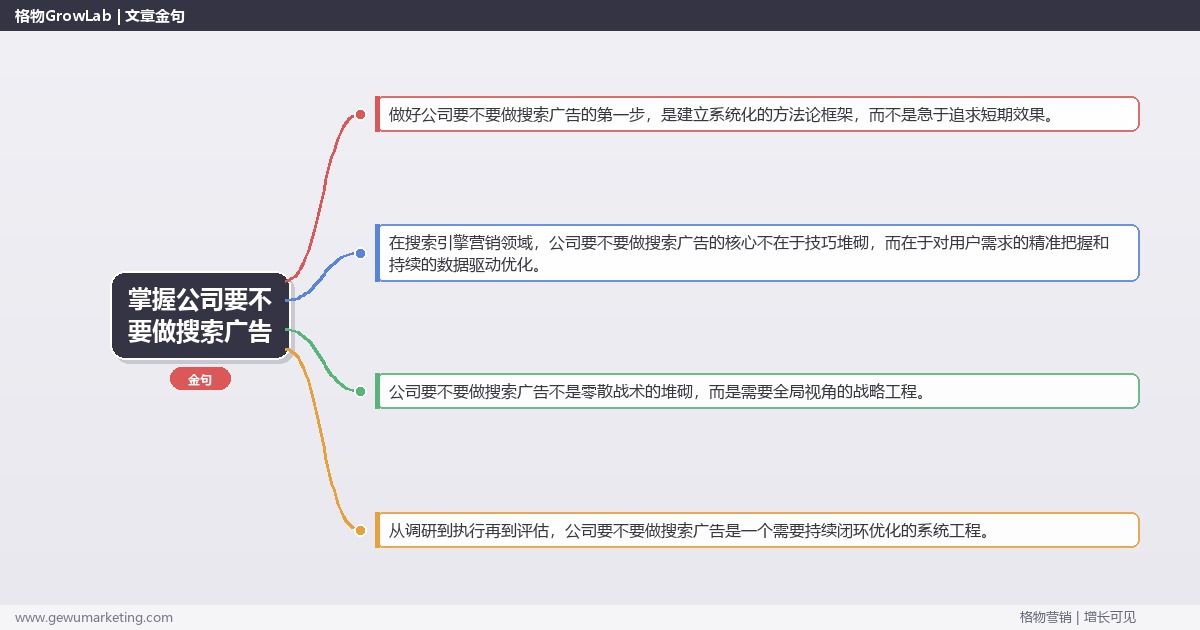 掌握公司要不要做搜索广告：评估企业是否需要搜索广告的系统性方法