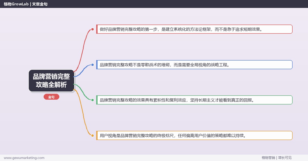 品牌营销完整攻略全解析：从策略到落地的系统方法